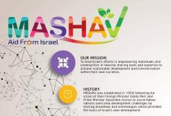 About MASHAV - English