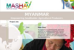 Empowering Smallholder Producers